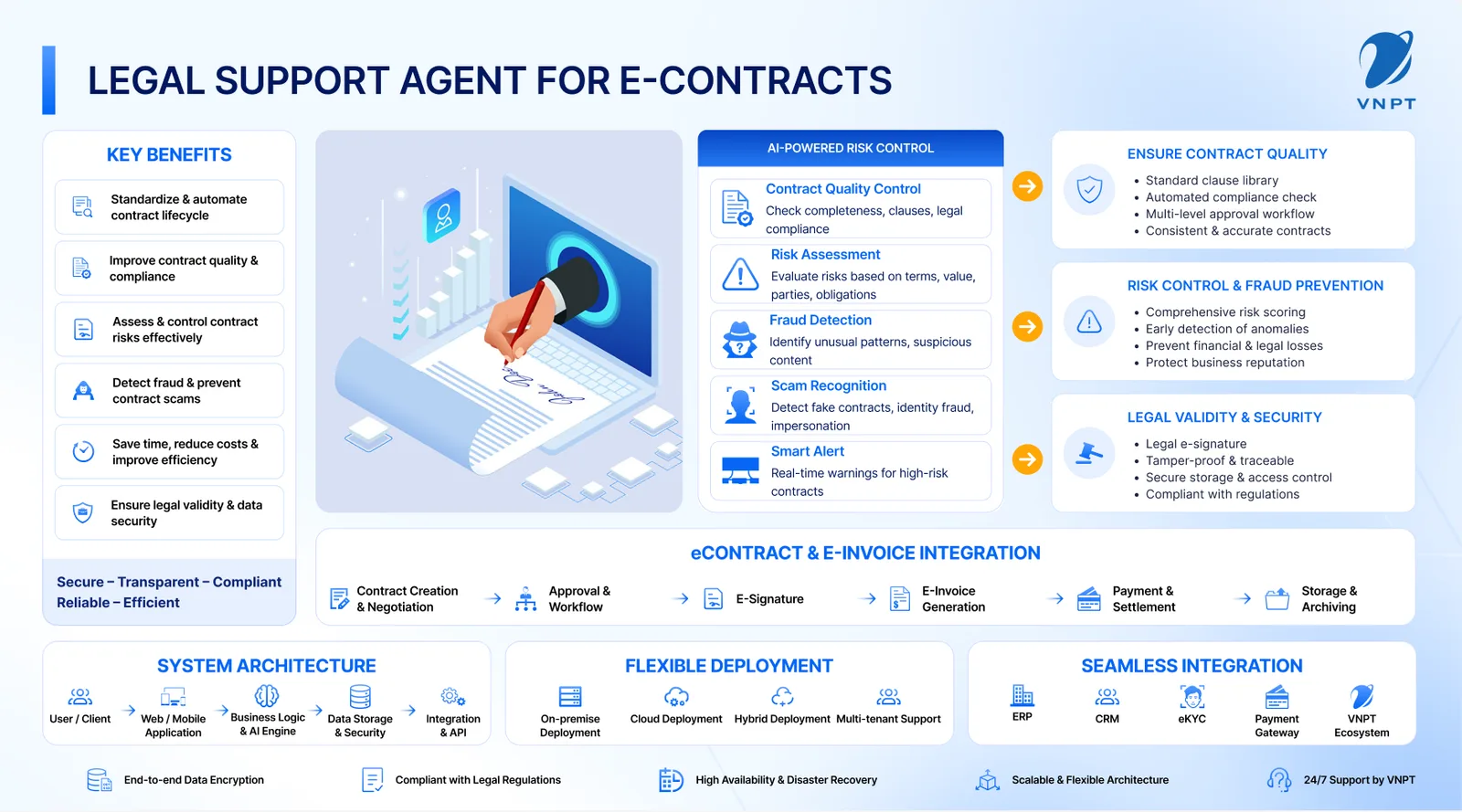 Legal Support Agent AI agent workflow